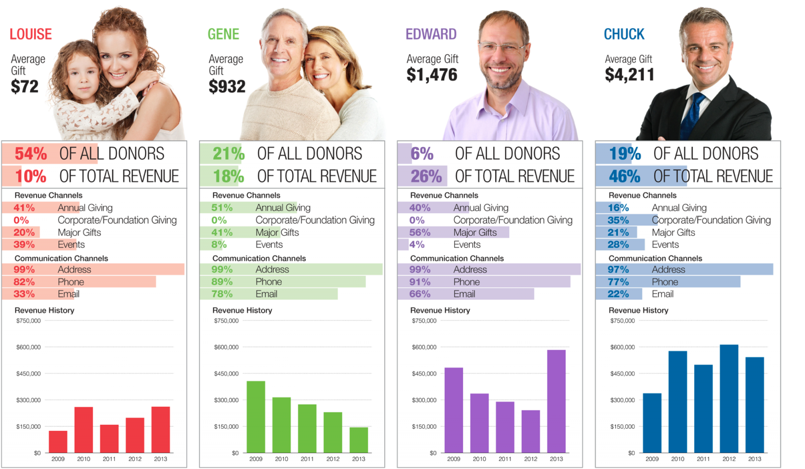 Persona Report Example